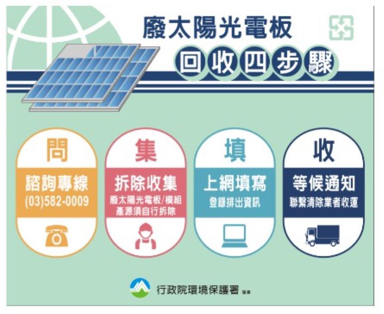 廢太陽光電板回收4步驟-1.jpg