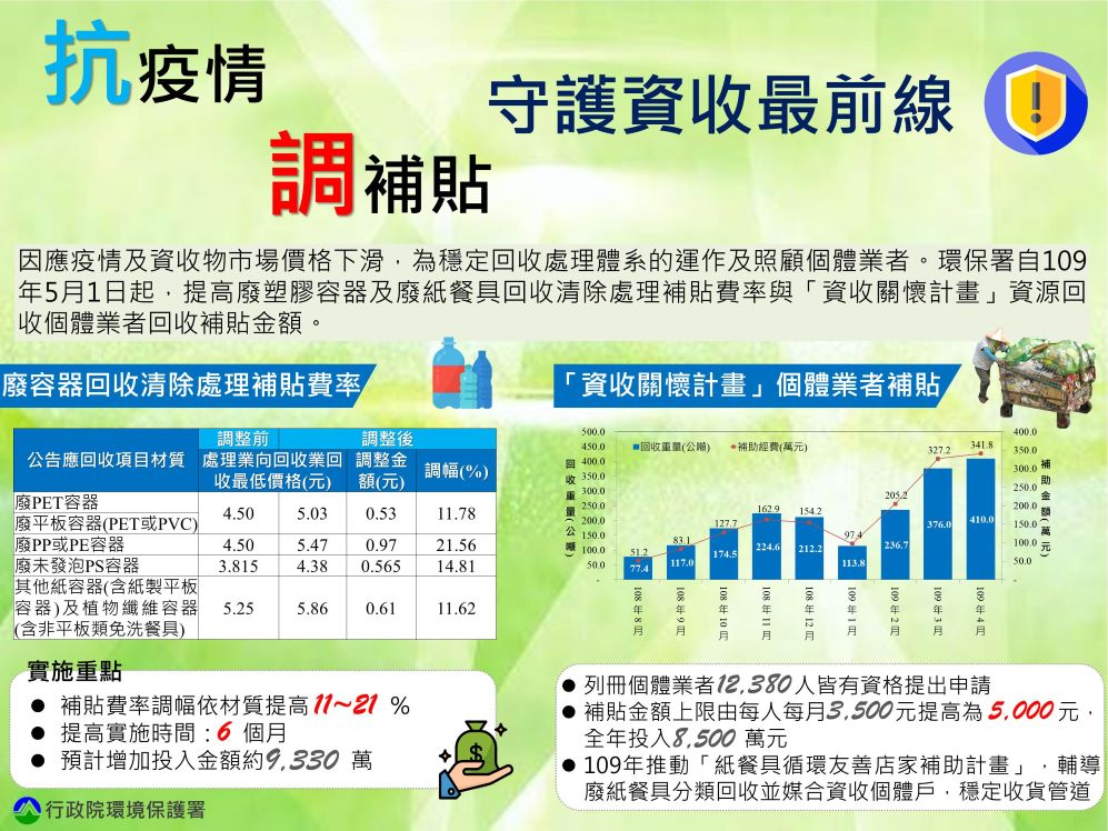 1090509照片_補貼費率及補貼金額調整-1.jpg