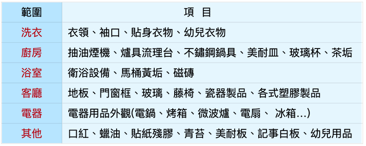 1604387904205447.jpg 使用範圍.jpg