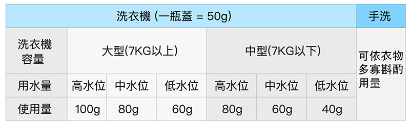 1604485058523203.png 表格2.png