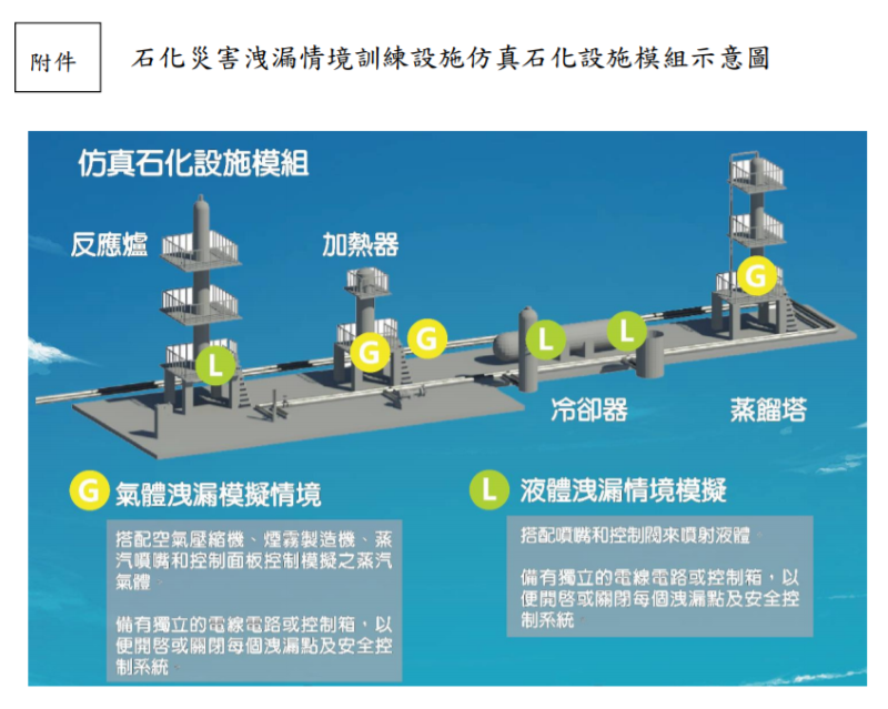 1090804新聞附件_石化災害洩漏情境訓練設施示意圖-1.PNG