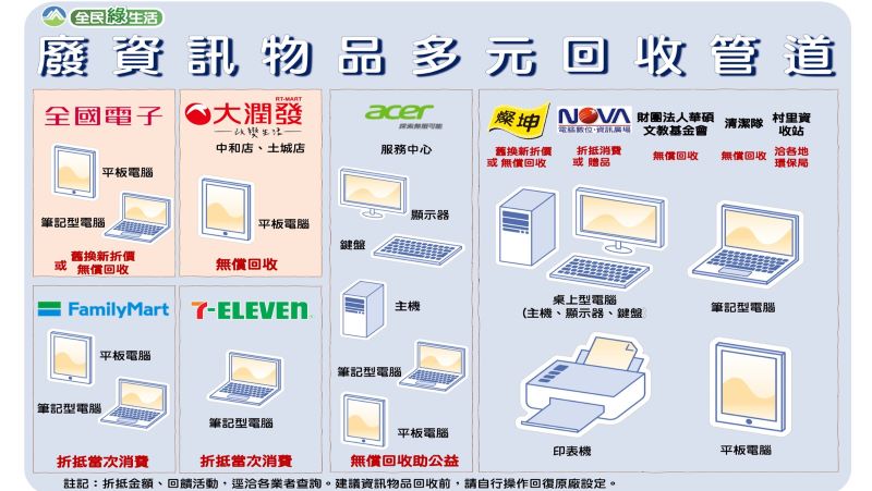 1090910照片_廢資訊物品多元回收管道-1.jpg