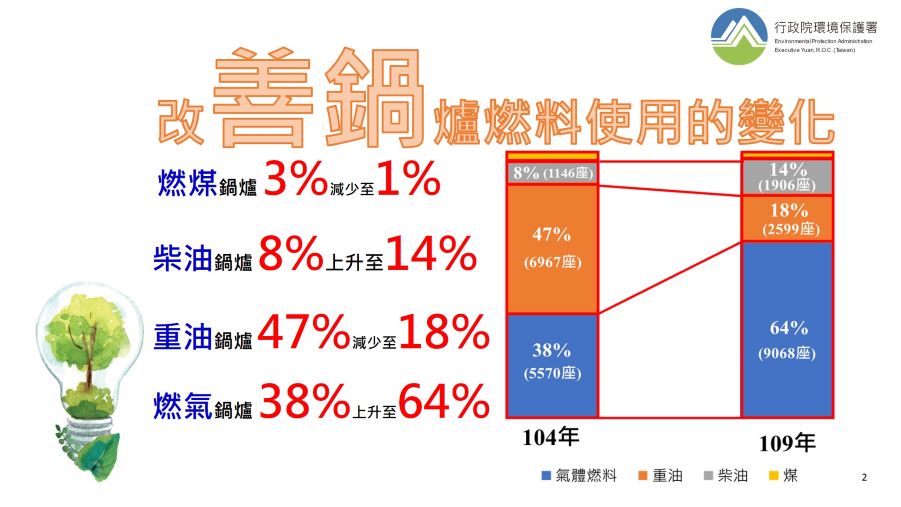 改善鍋爐燃料使用的變化-1.jpg