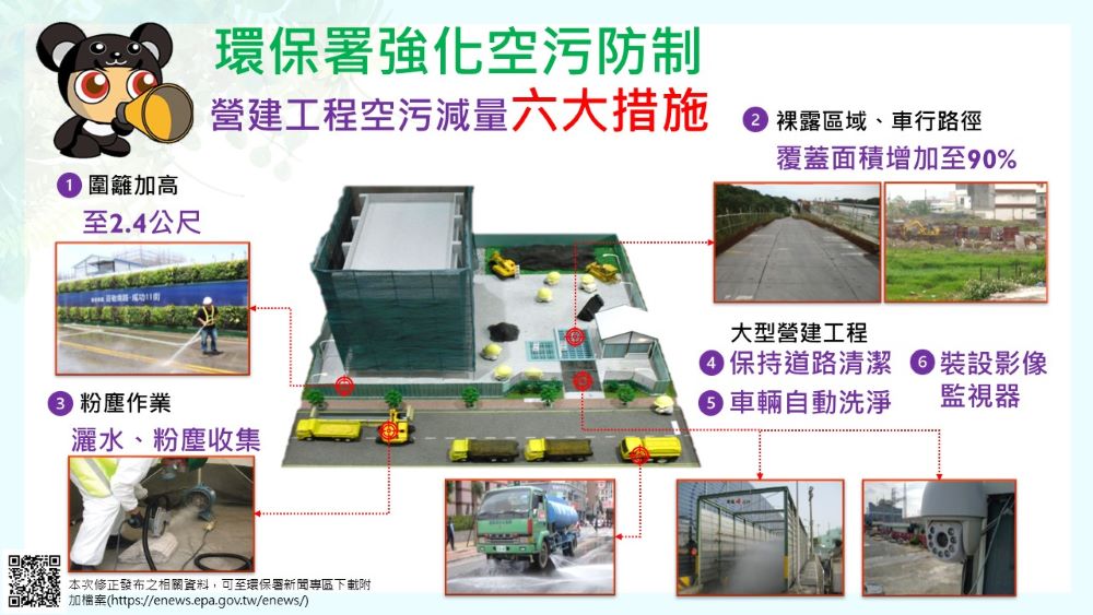 營建工程空污減量六大措施-1.JPG