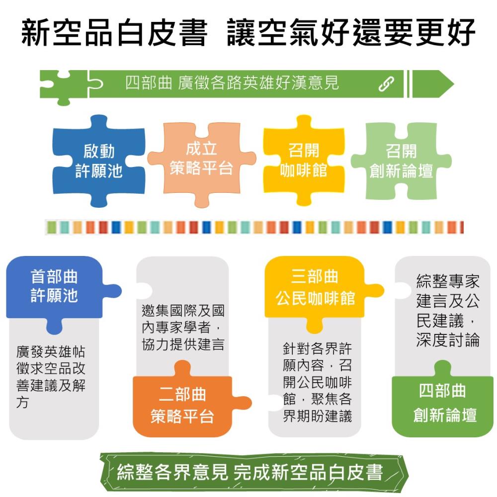 1218.「新空品政策白皮書」四部曲.jpg