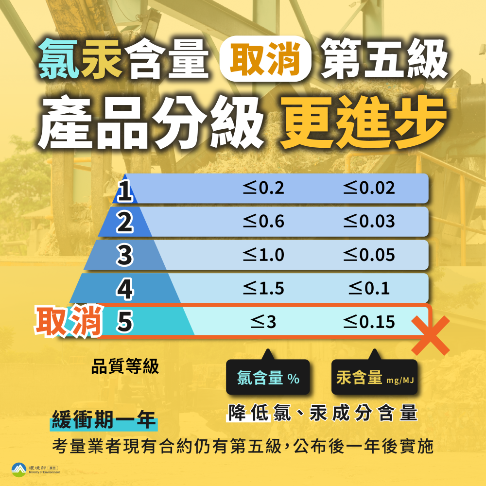 0114.SRF白皮書圖卡1_進步.png