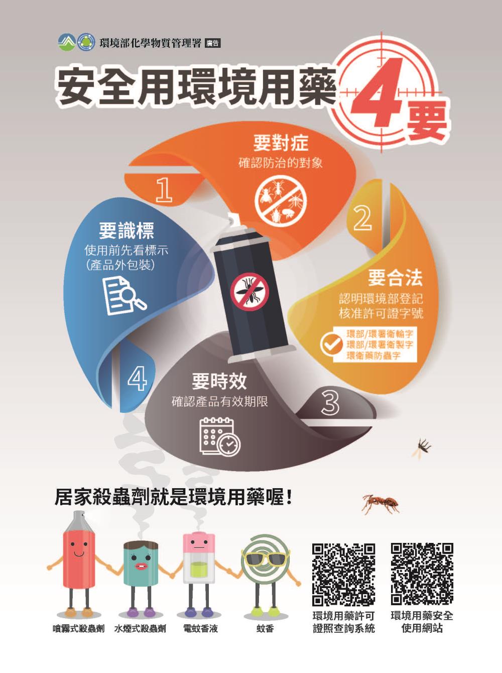 0125.附件_1_春節新聞圖卡_安全用環境用藥「4要」.jpg