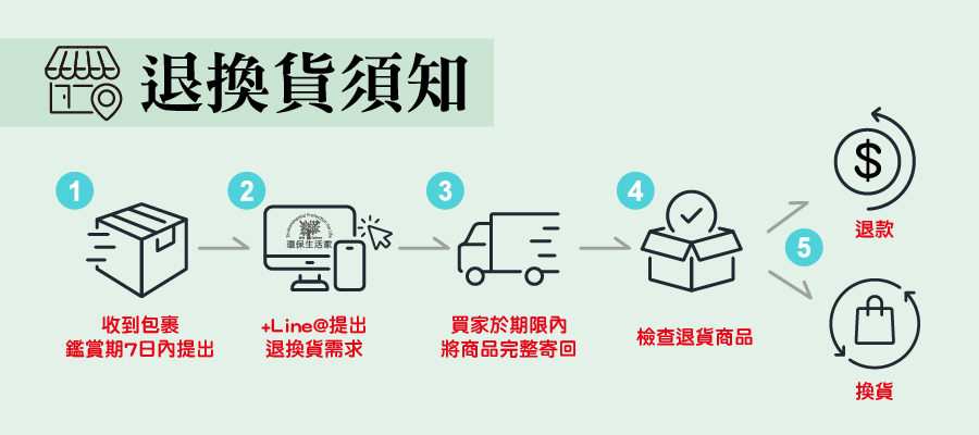 退換貨.jpg