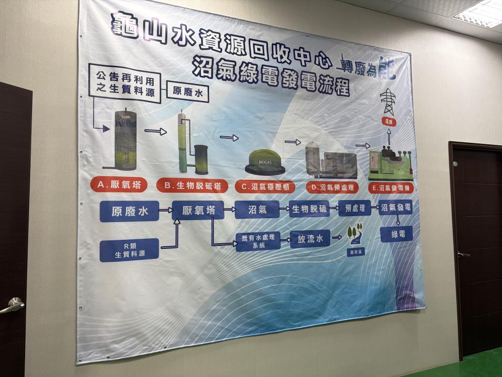 1223+龜山水資中心沼氣發電流程介紹.jpeg