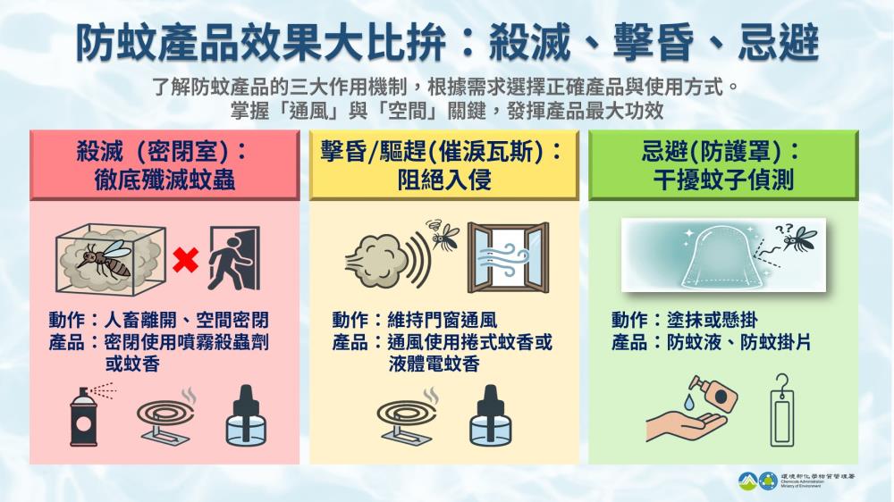 0826.防蚊產品揭秘.jpg