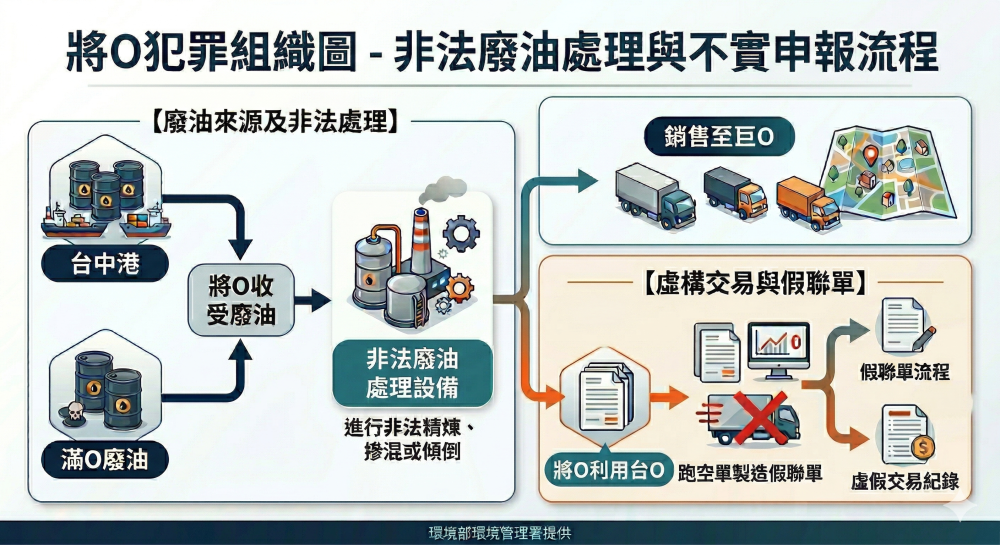 0408.基隆河油污染破獲黑心業者 嚴懲不法牟利.png